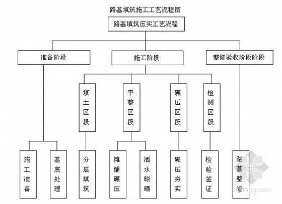 帮宽路基填筑资料下载-[江苏]铁路工程路基帮宽作业指导书