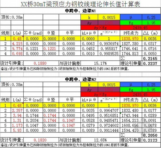 预应力理论伸长值资料下载-30mT梁预应力钢铰线理论伸长值计算