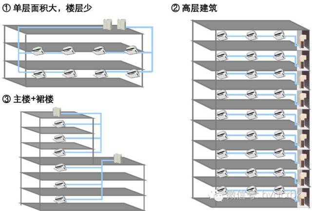常见中央空调及多联机系统的特点_37