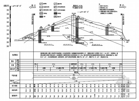 边坡防护网设计图纸资料下载-[四川]校园新奥法圆拱直墙式隧道设计图纸80页（含竖井）