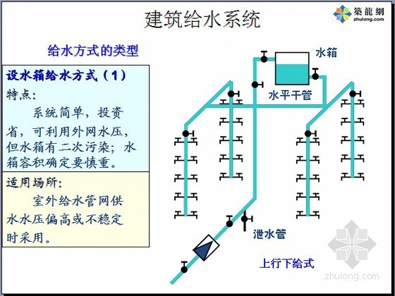 安装造价培训讲义PPT资料下载-[浙江]2015年安装造价员考试考前培训讲义(考试必备 280页)