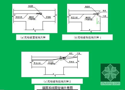 [天津]上盖式框架-剪力墙结构地铁工程土建施工组织设计369页（含道路轨道设备）-无粘结预应力筋的张拉、锚固
