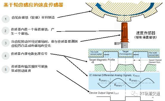 地铁标准规范资料下载-既轻松又省钱！轨道交通传感器系统升级有诀窍