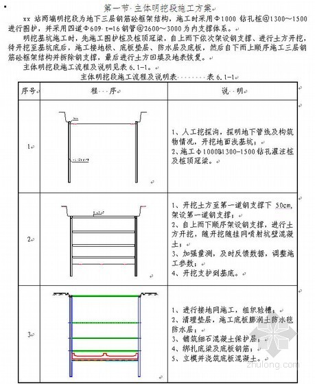 地铁明暗挖资料下载-北京地铁三层明挖框架结构车站施工组织设计