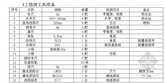 分户验收方案住宅资料下载-[北京]装修工程分户验收方案