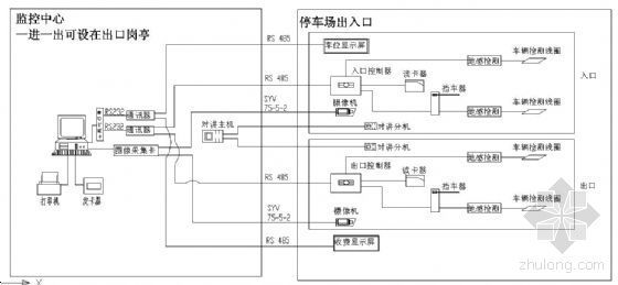 停车库电气图资料下载-停车场一卡通系统电气图