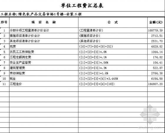 农产品交易市场工程造价资料下载-某绿色农产品交易市场安装工程清单报价