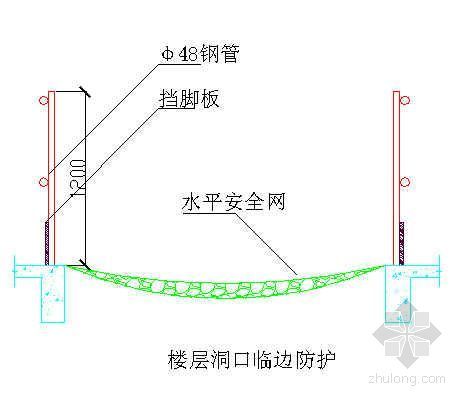 成都某机场货运站楼层洞口临边防护详图