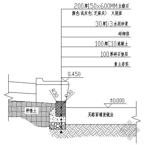 景观石预埋剖面图资料下载-侧石剖面图