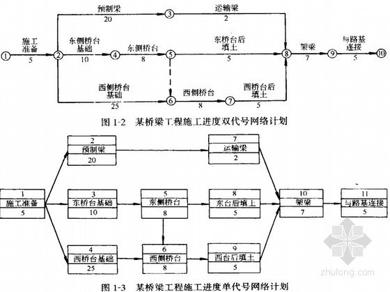 建设工程进度控制讲义资料下载-建设工程监理考试进度控制讲义