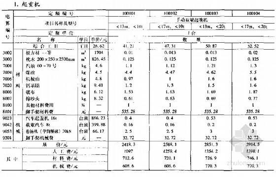 煤炭建设机电安装工程消耗量定额（2007基价）(上、下册)