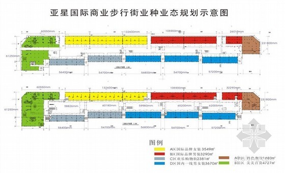 商业规划定位业态方案资料下载-[郑州]国际商业街项目规划定位方案(功能定位)