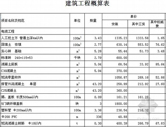 10kv电力工程预算书资料下载-[南京]10kV配电工程初步设计概算书(2012)