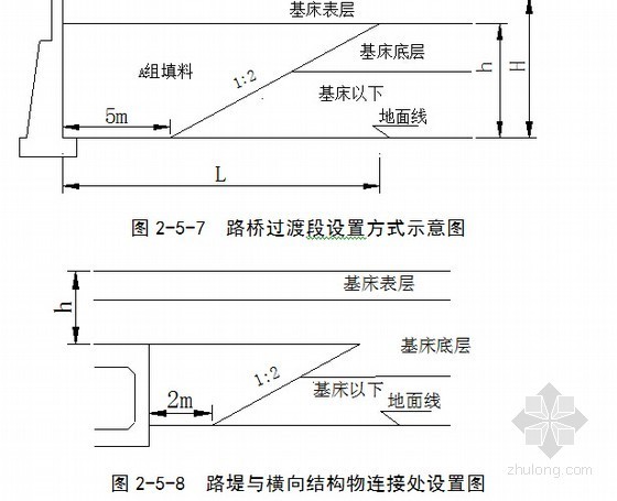 [西藏]不良地质区66公里I级铁路工程总价承包施工组织设计426页（路桥隧轨道）-过渡段设置方式 