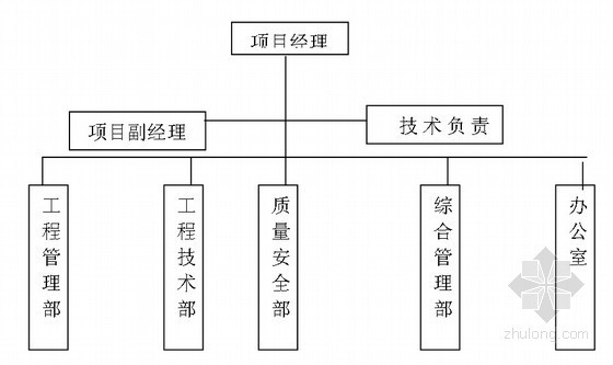 江西工厂绿化设计资料下载-[江西]大厦改造过道钢结构工程施工方案