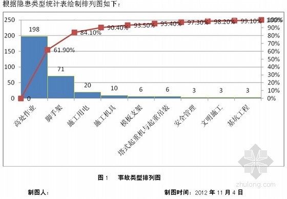 高处坠落应急救援演练总结资料下载-[QC成果]规范施工现场高处作业(中建)