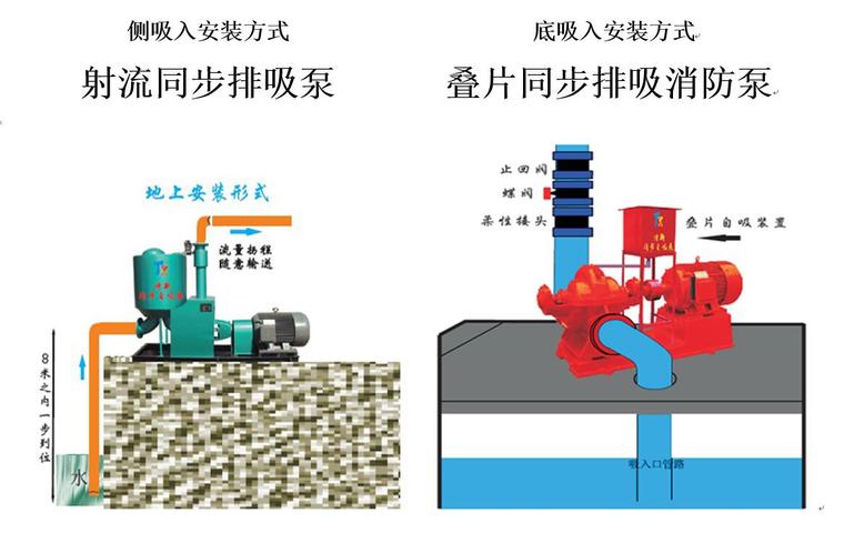 消防水泵无法满足自灌式吸水时采取什么措施？急！急！急！！！-同步排吸泵安装方式1.jpg