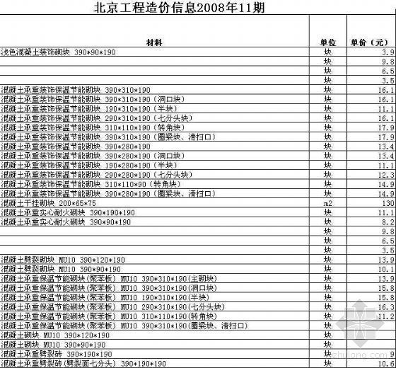 西昌市工程材料信息价资料下载-北京市2008年11期材料信息价