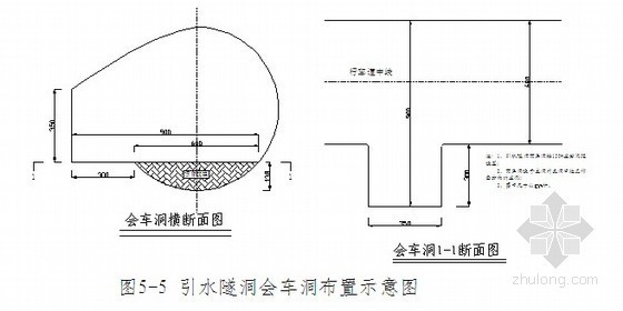 [四川]河梯级电站引水隧洞土建工程施工组织设计（投标）
