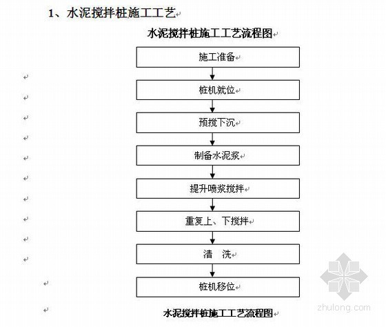 社区市政政施工方案资料下载-滨江新区市政道路工程水泥搅拌桩施工方案