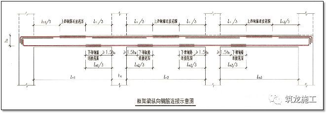 结合18G901/16G101图集，清楚了解钢筋施工！_23