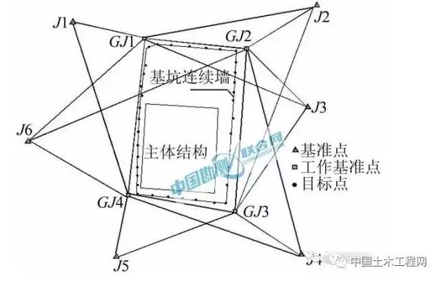 地下水位监测施工资料下载-逆作法深基坑施工的变形监测方法研究及其应用