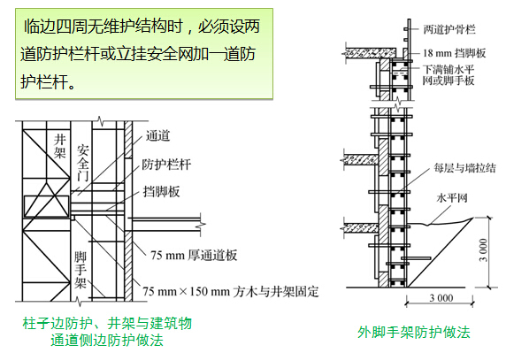 《砌体结构工程施工》课程讲义941页PPT（附视频，案例，实训）-防护做法