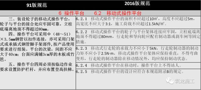 JGJ80-2016《建筑施工高处作业安全技术规范》解读（新旧对比）_18