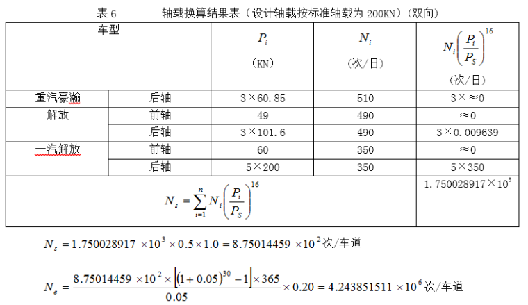 极重交通荷载等级钢筋混凝土路面结构设计实例介绍_8