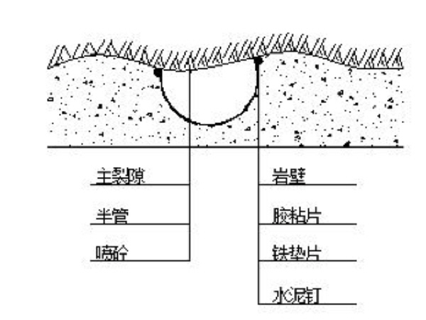 隧道工程施工方案-排水半管布置图