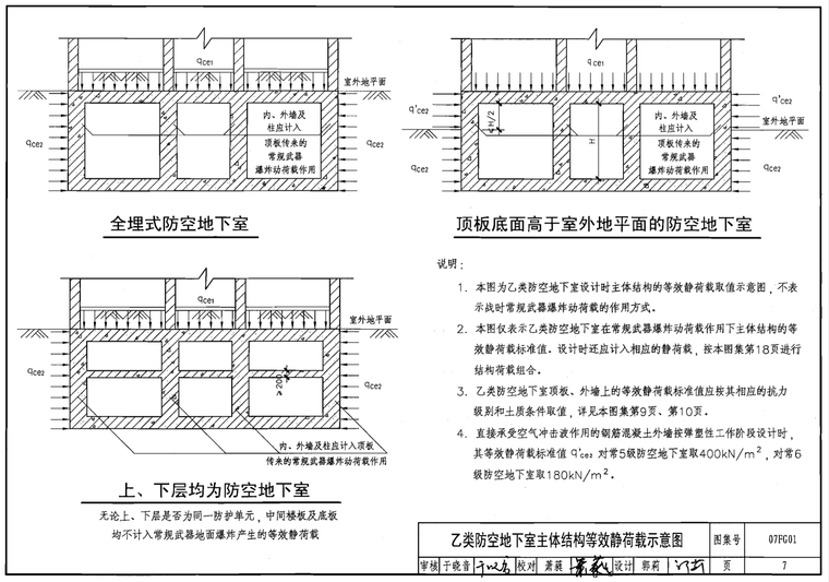 人民防空结构设计资料下载-人防地下室结构设计（2007年合订本）