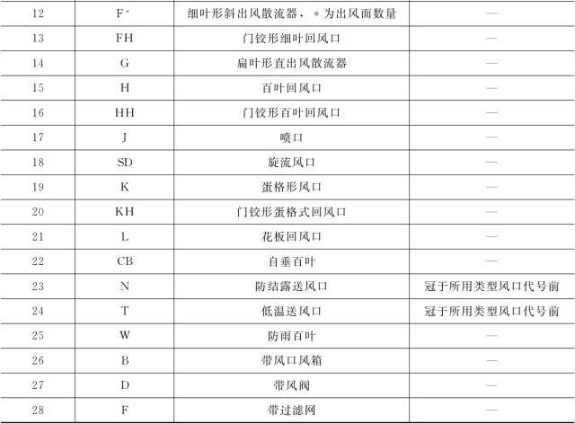 暖通空调常用图例，史上最全总结，施工图再也不怕了_17