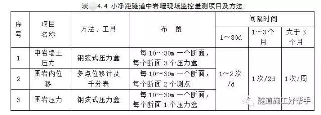 隧道开挖方法及注意事项_7