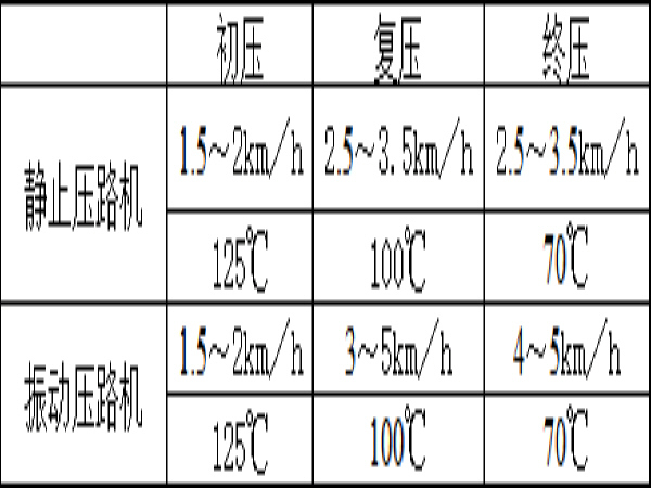 沥青混凝土施工专项方案资料下载-沥青砼路面机械摊铺施工方案