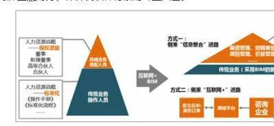 PPP+BIM，工程造价咨询机构机遇与挑战_11