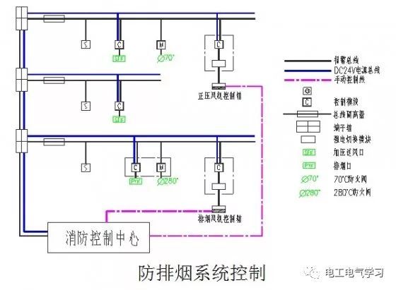 电气消防联动控制系统设计思路_9