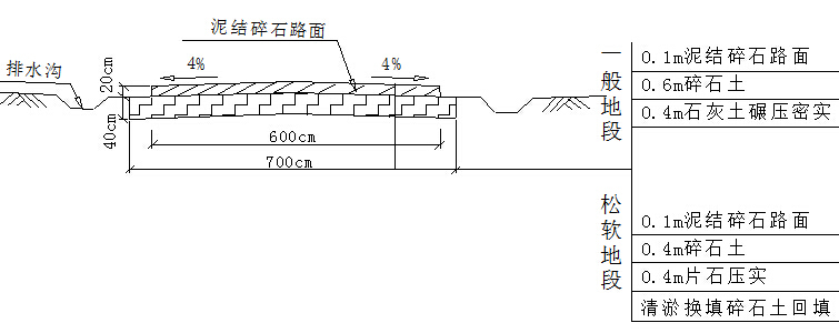 [山西]黄土湿陷区超前中管棚小导管CRD工法隧道实施性施工组织设计196页-施工便道结构示意图