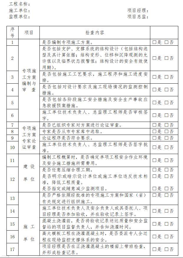 工程监理单位安全管理检查表-高大模板工程施工质量安全检查表