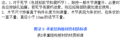 古建筑有规范了！！住建部发布《传统建筑工程技术规范》_253