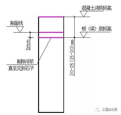 11条创优混凝土工程措施_20