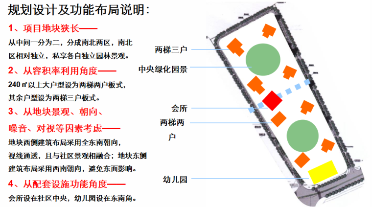 房地产物业发展建议（共69）-总平面规划设计建议——规划设计及功能布局