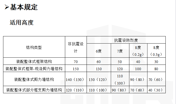 【中建】装配式混凝土结构设计及施工技术（共59页）-适用高度