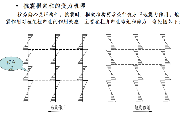 柱-建筑结构平法施工图识读-抗震框架柱的受力机理