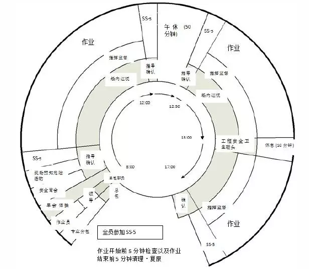 精细化施工管理施工方案资料下载-精细化施工管理应用，监理人应该好好学习！