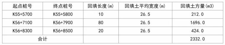 全方位解析公路工程路基造价_2