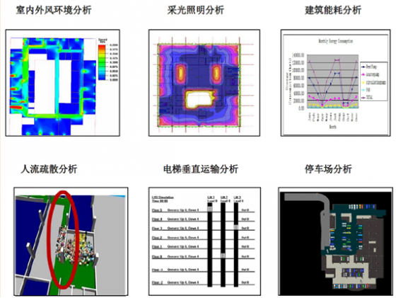 建筑地基基础设计主要符号-ā资料下载-BIM在设计-施工-运维阶段的主要应用