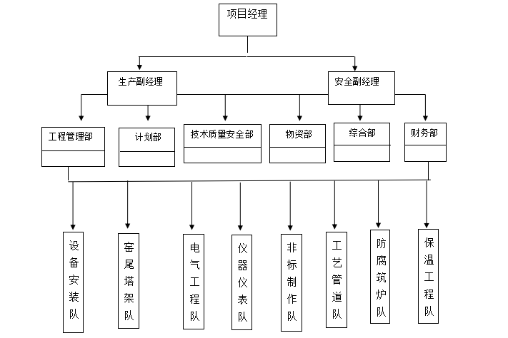 机组人员构成图片