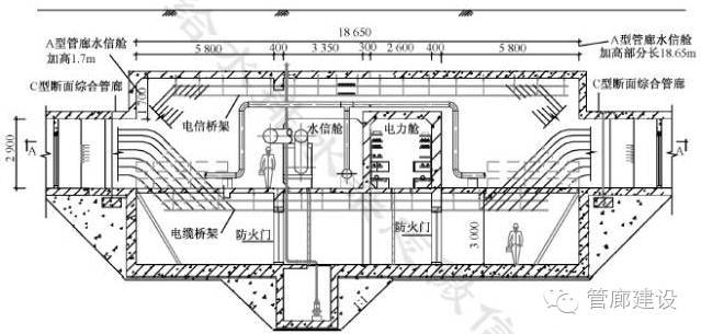 地下综合管廊节点和附属构筑物设计、建设知识汇总_24