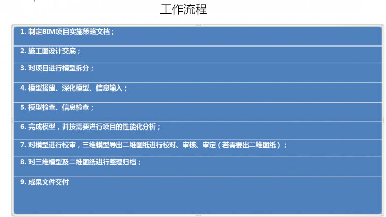 BIM技术在成都高新文化中心的应用-成都高新文化中心全面启用BIM技术