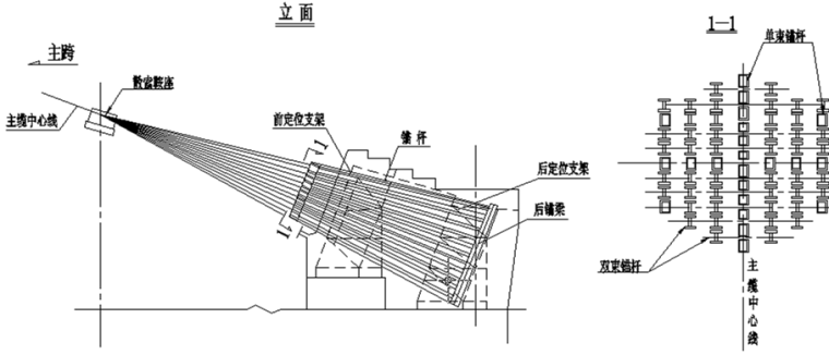 悬索桥施工技术总结(讲义154页）_2